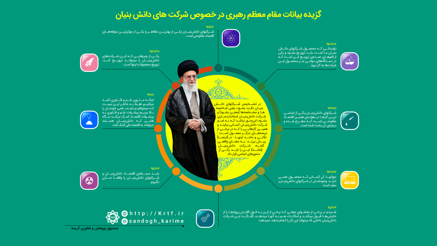 گزیده بیانات رهبر انقلاب در خصوص شرکت های دانش بنیان